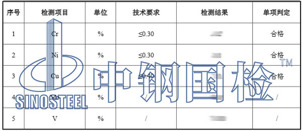 金屬元素含量檢測結果