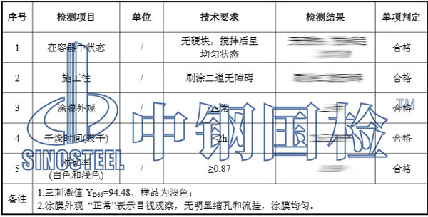 外墻乳膠漆檢測(cè)項(xiàng)目結(jié)果圖片