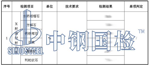 礦石含量檢測(cè)結(jié)果