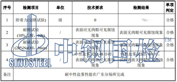 風(fēng)管板材檢測項目結(jié)果