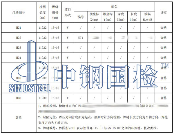 壓力鋼管檢測項目結(jié)果