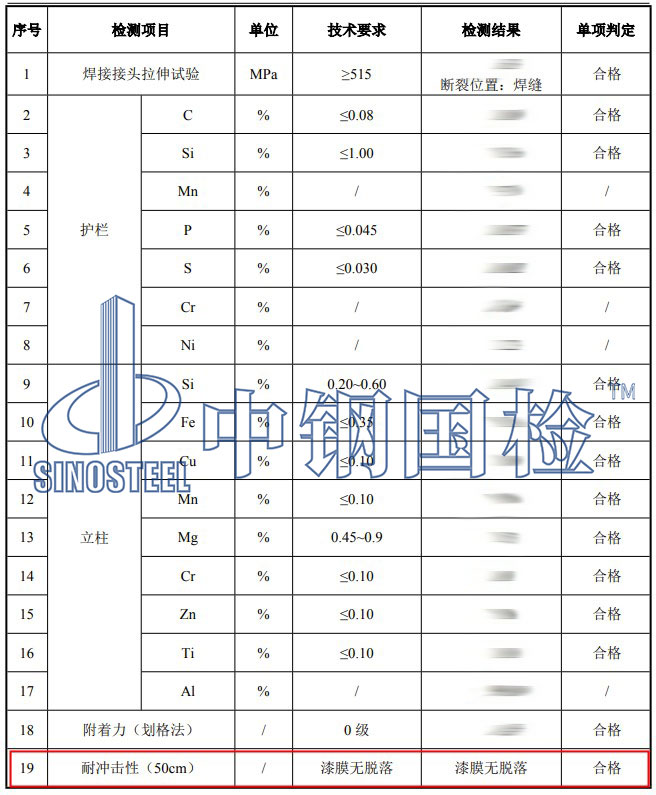 欄桿沖擊試驗項目結(jié)果