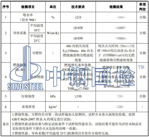 擠塑板檢測項目結(jié)果
