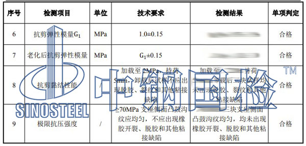 橡膠制品檢測項目結(jié)果