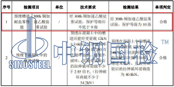銅加速乙酸鹽霧試驗項目結(jié)果