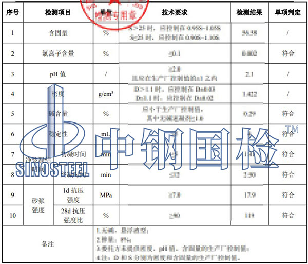 速凝劑氯離子含量檢測項目結(jié)果