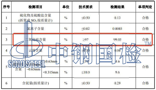 石英砂二氧化硅檢測結(jié)果