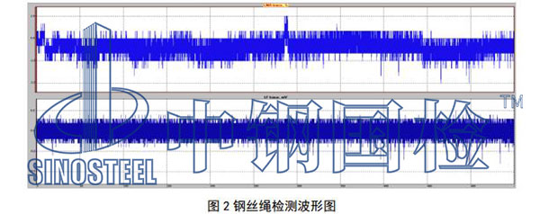 可見(jiàn)斷絲檢查