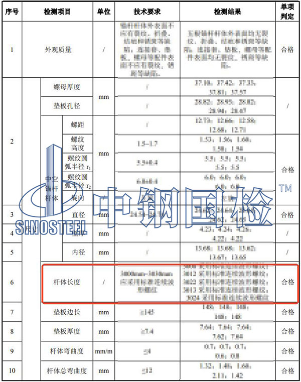 錨桿長度檢測項(xiàng)目結(jié)果