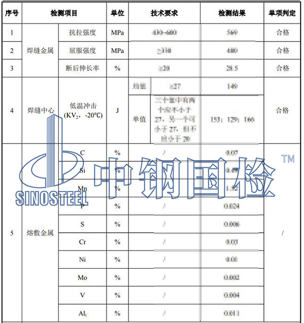 焊材復(fù)試檢測項(xiàng)目結(jié)果