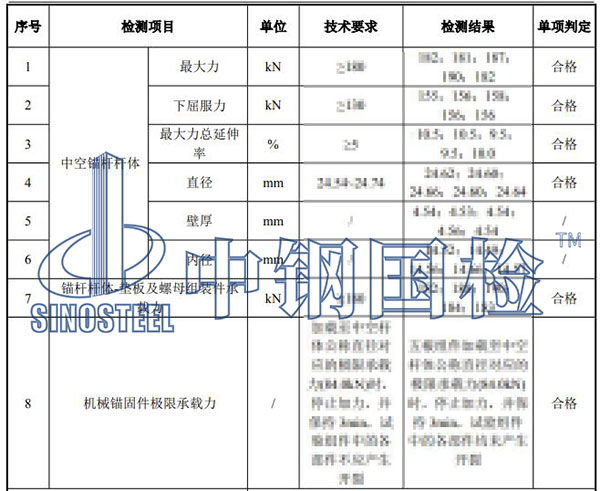 中空錨桿檢測項(xiàng)目結(jié)果