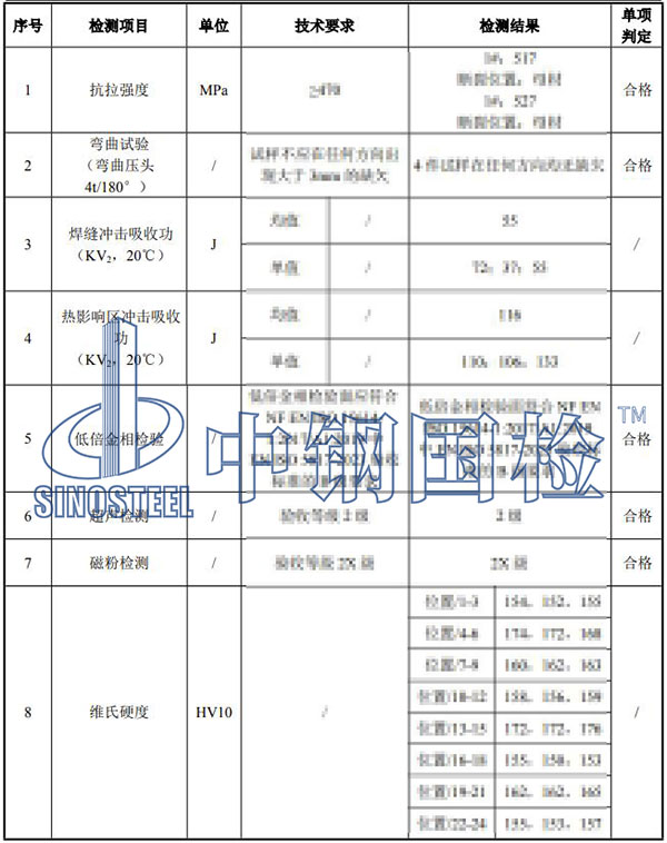 焊接工藝評定結(jié)果