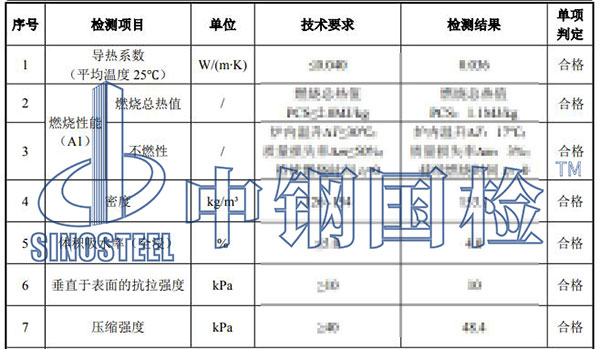 巖棉板檢測(cè)項(xiàng)目結(jié)果