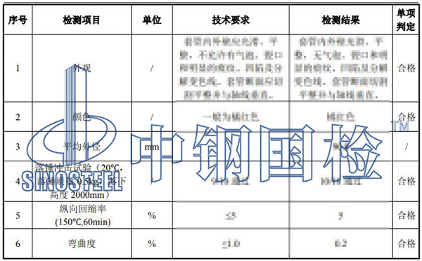 電纜套管檢測(cè)結(jié)果