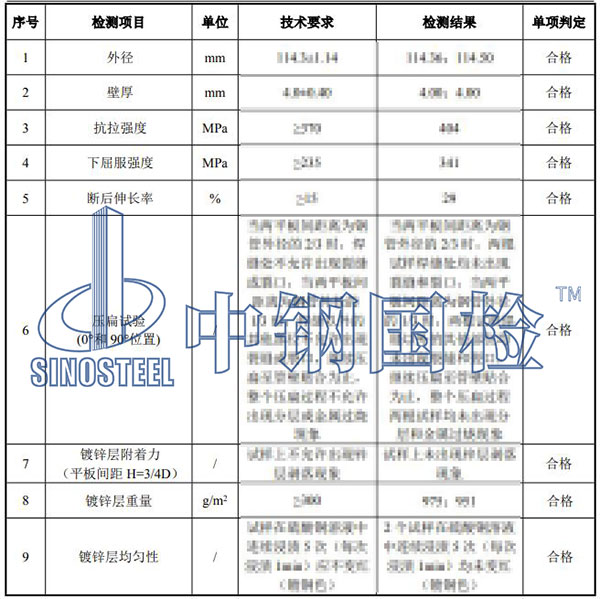 鋼管壓扁試驗結(jié)果