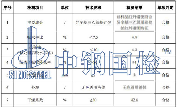 硅烷浸漬劑j檢測結果