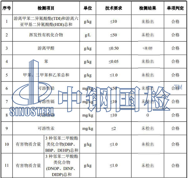 油漆涂料有害物質(zhì)檢測結果